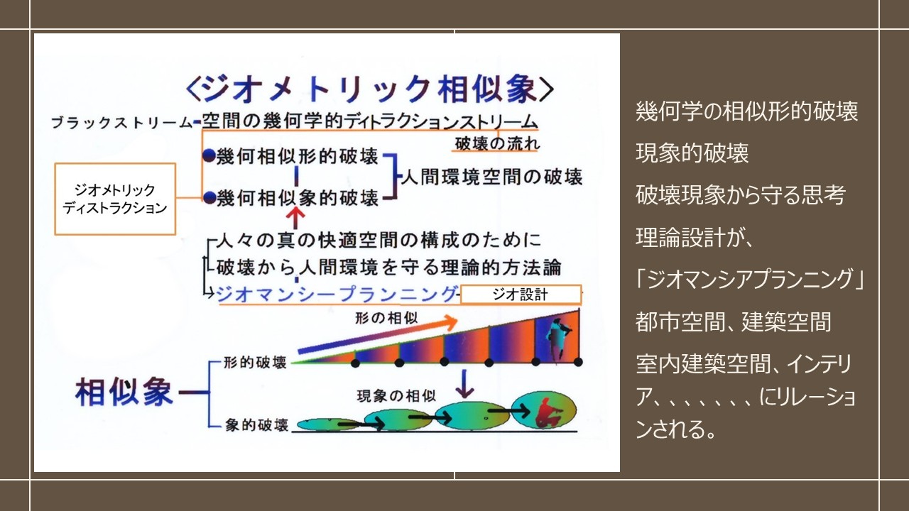 ジオメトリック相似象を表した資料図