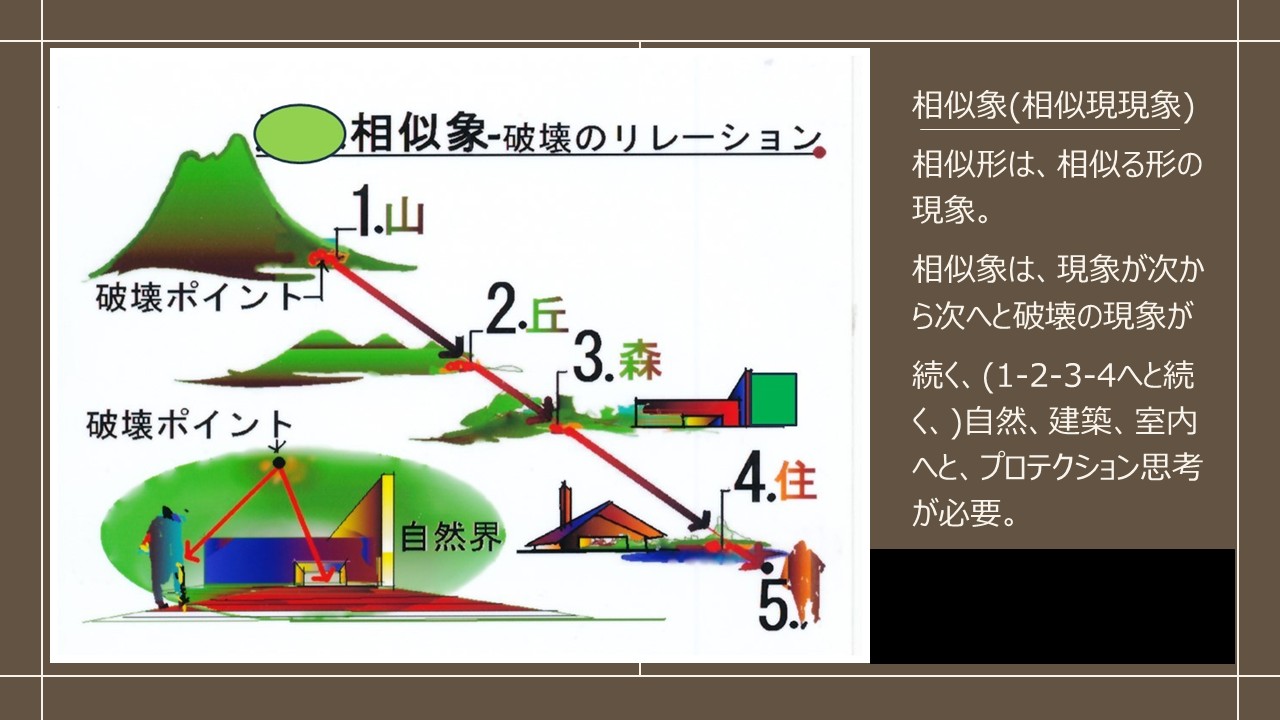 相似象と破壊の連鎖を表した資料図
