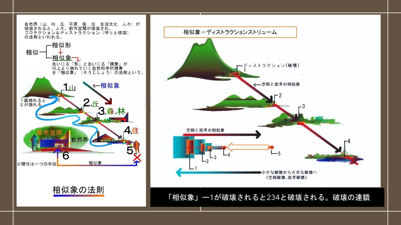 自然空間から建築空間へ続く破壊を表した資料図