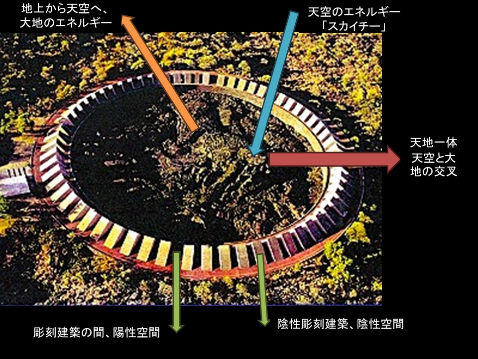 空と大地の関係を考える資料図