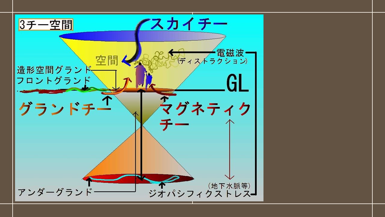 スカイチーとグランドチーを表した資料図