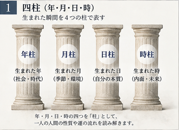 四柱推命とは