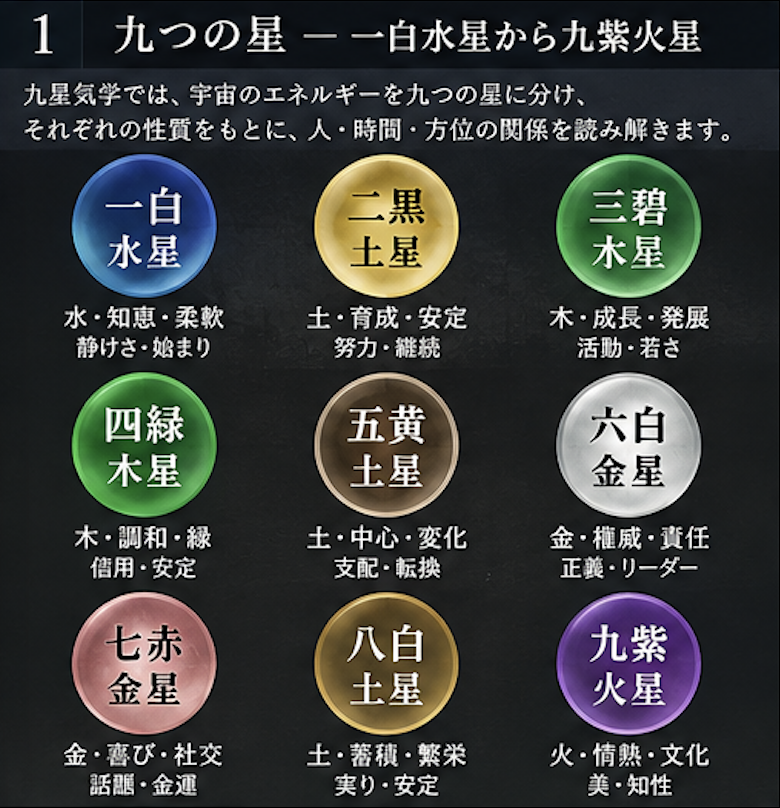 九星気学とは