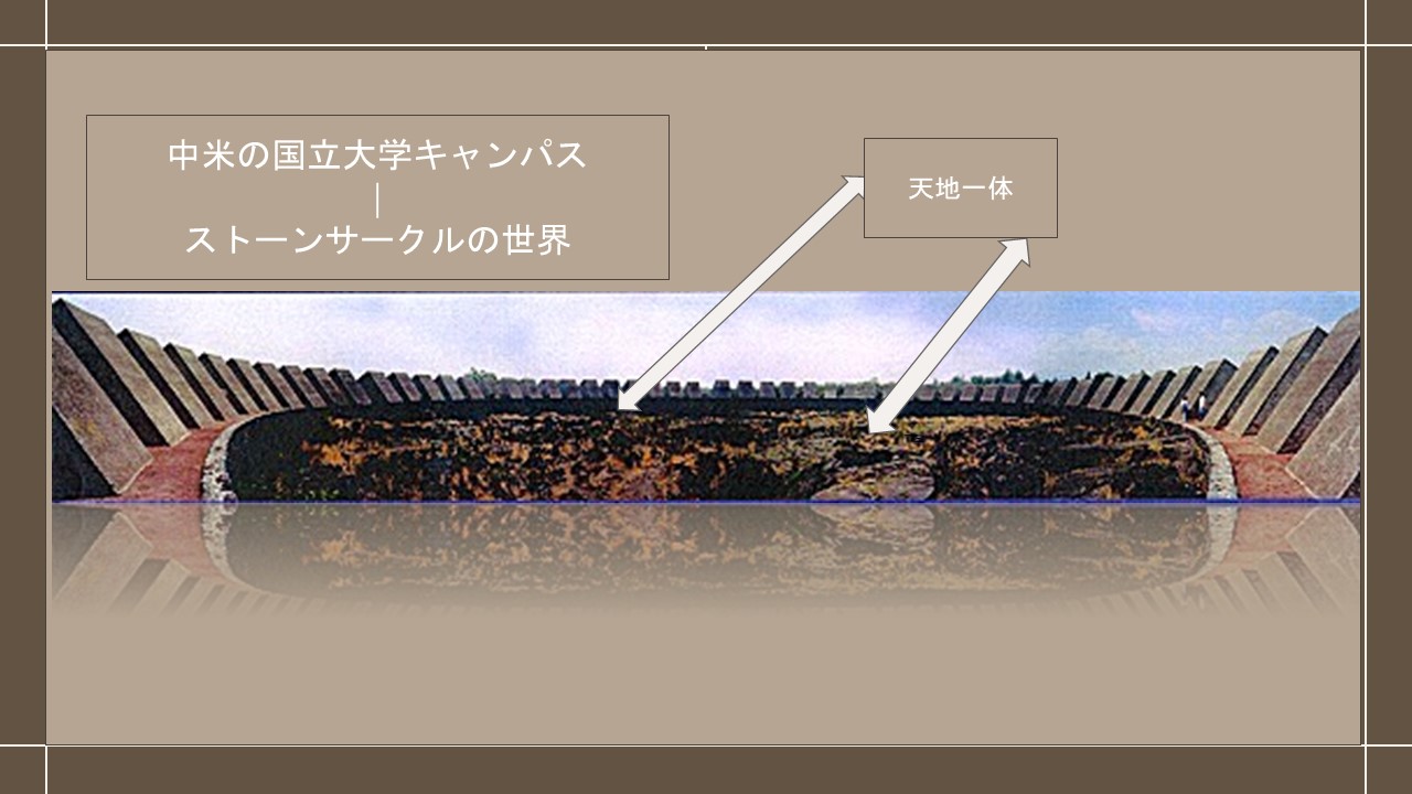 ストーンサークルと空間の関係を考える資料図