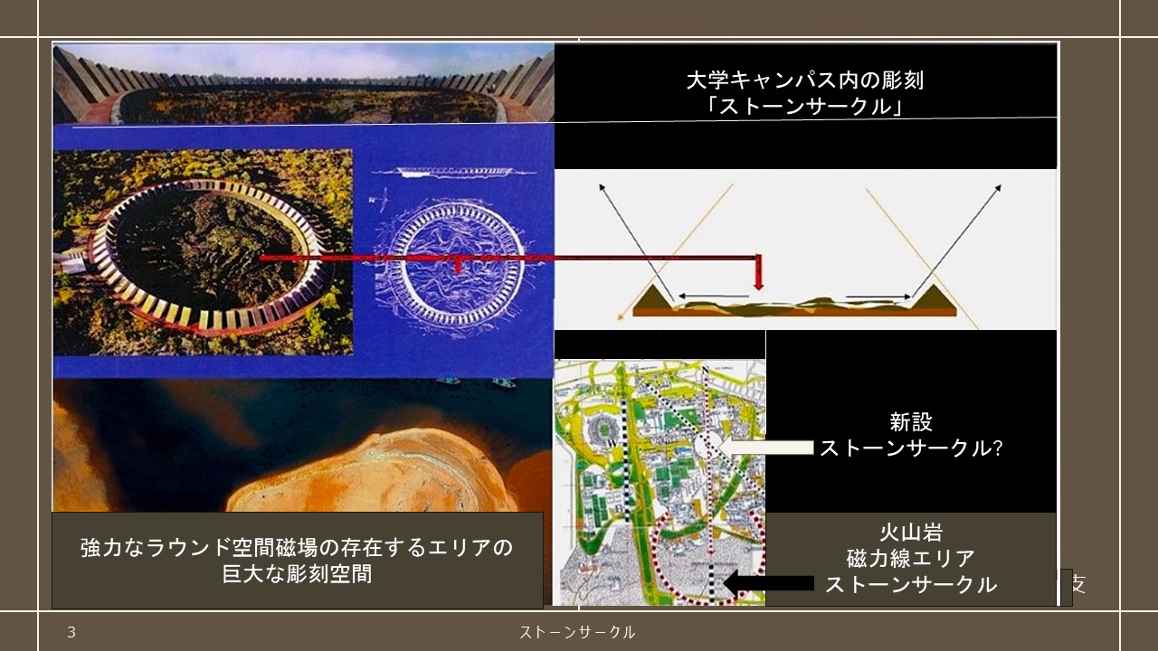 ストーンサークルについて考える資料図3