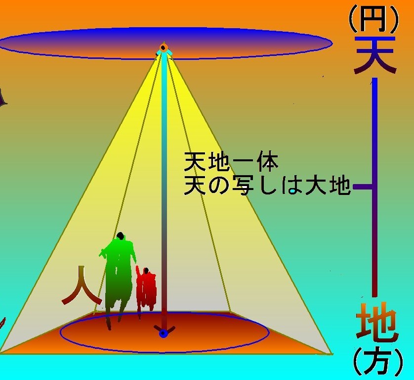 相似象とは ― 天・地・人から自然の破壊と建築を考える