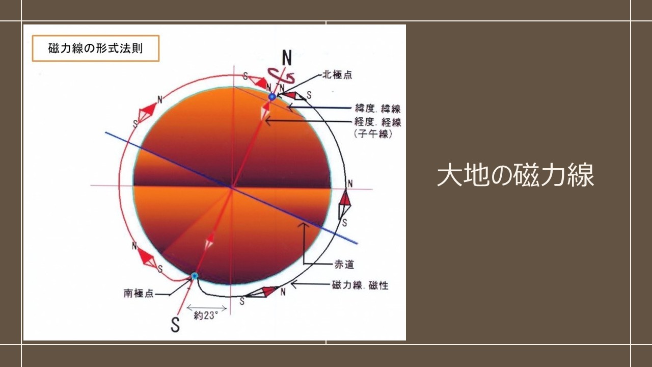 磁力線とマグネティックチーについて示した資料図