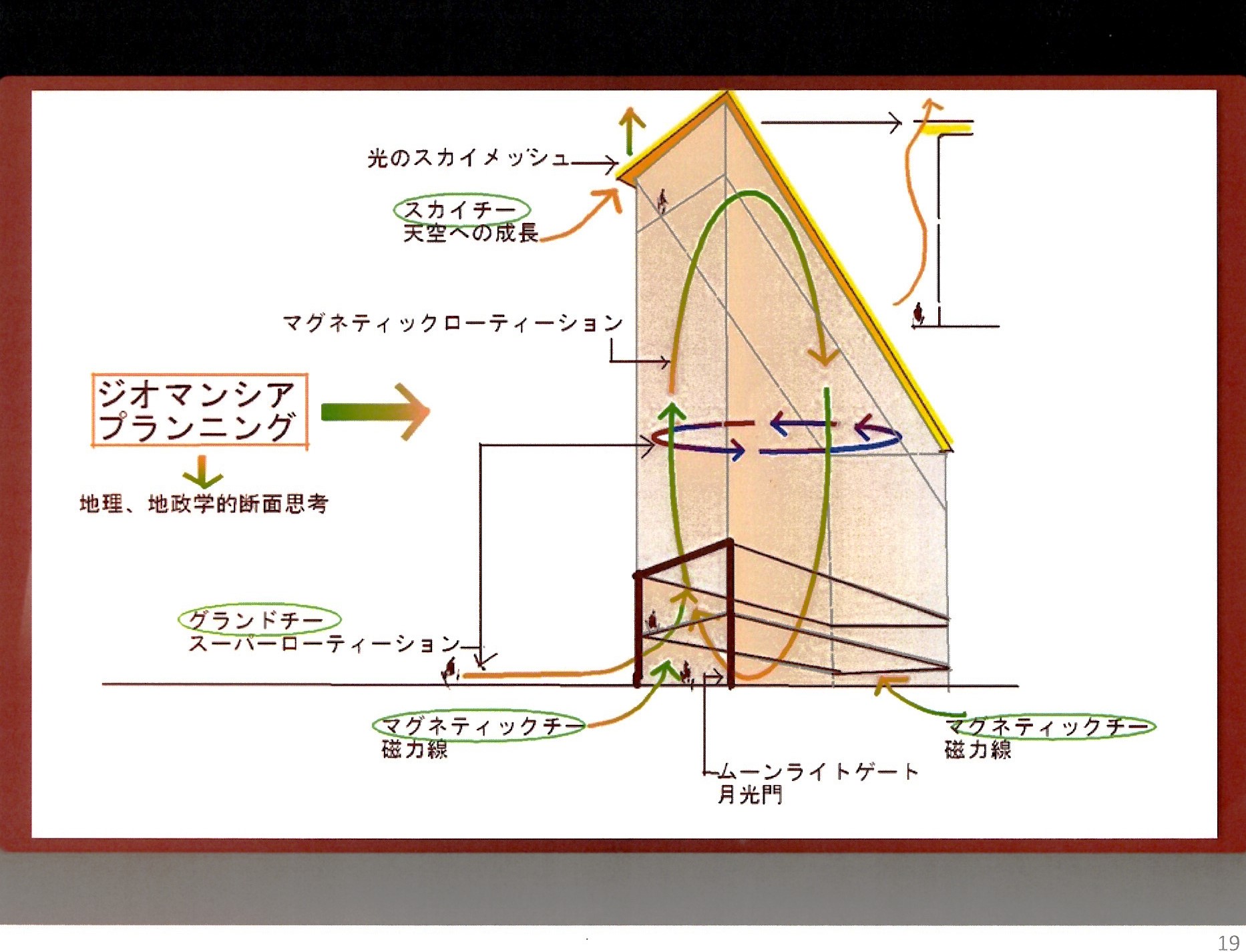 HOTEL ALOE GARDEN ジオマンシアプランニング断面