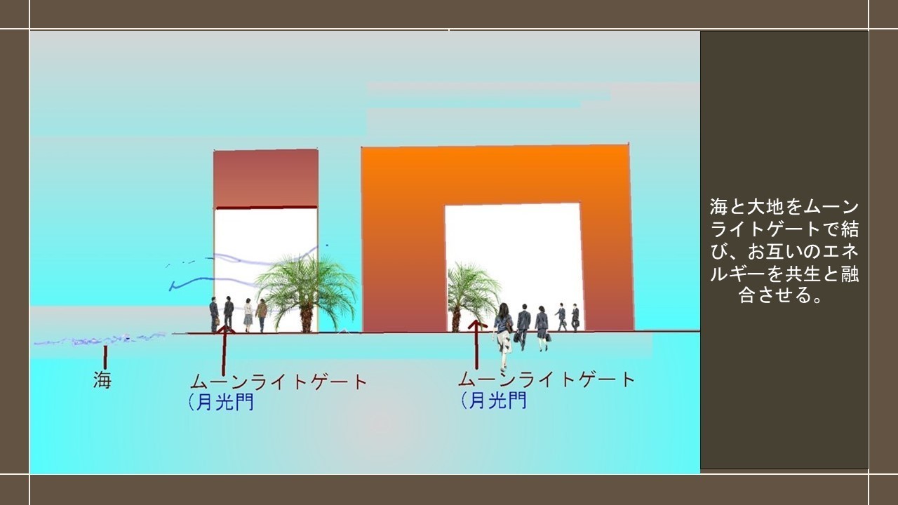海と大地のつながりを表した図