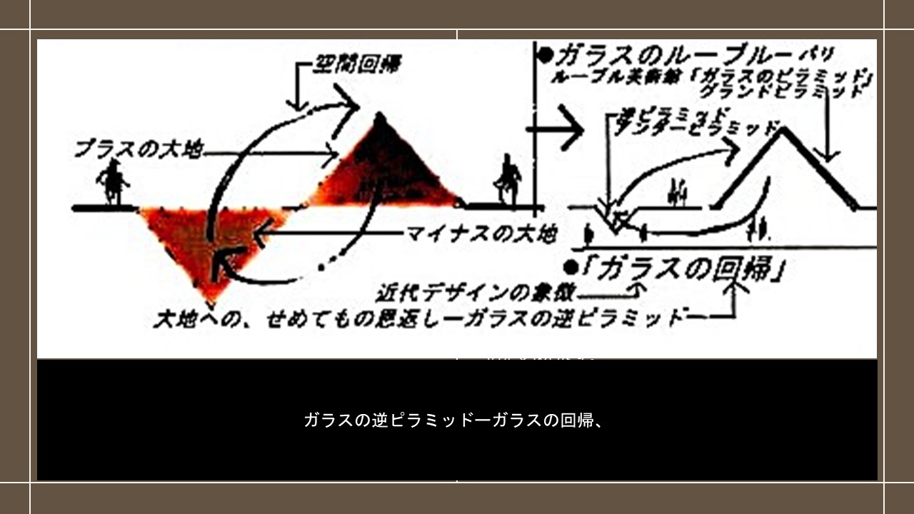 ガラスのピラミッドを通して地下へ入る光