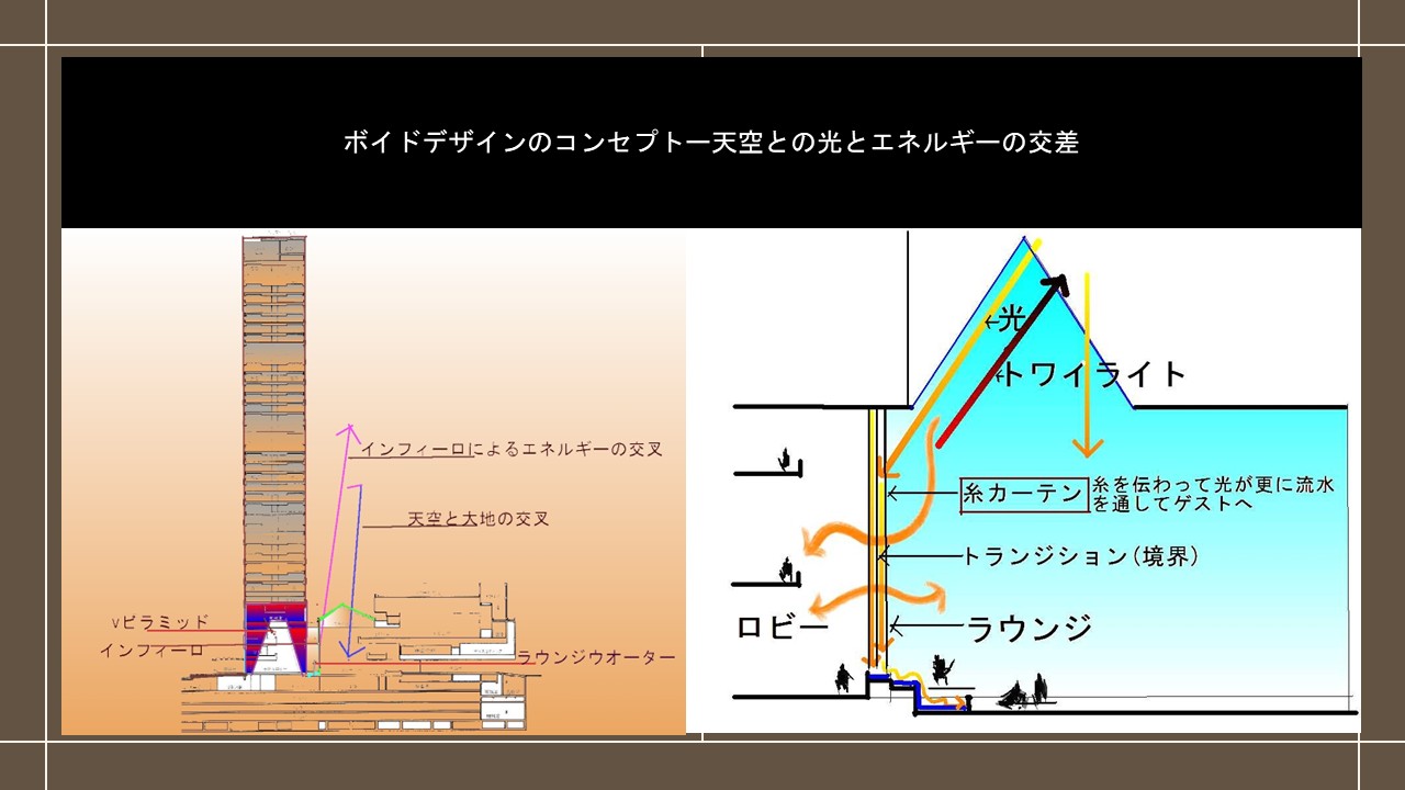 空間のボイドを示した資料