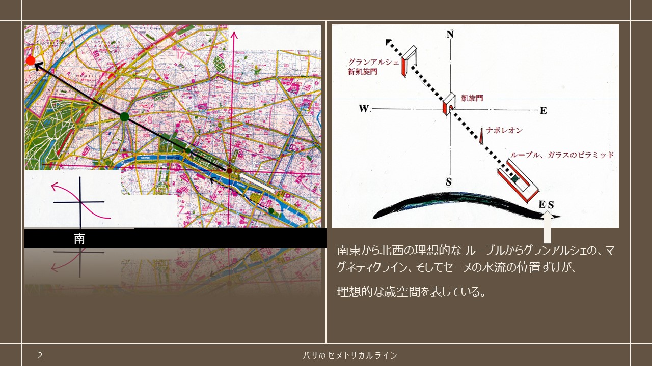 石造のルーブル宮殿とガラスのピラミッド