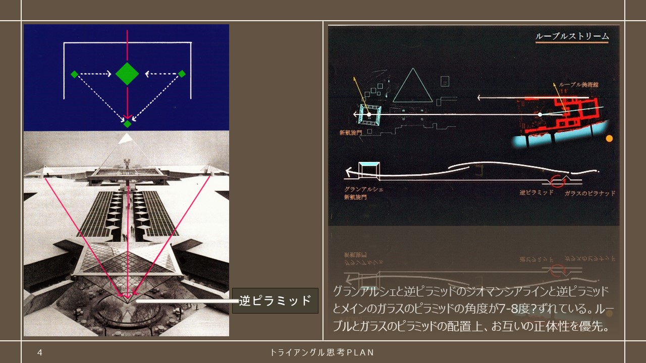 ルーブルの逆ピラミッド