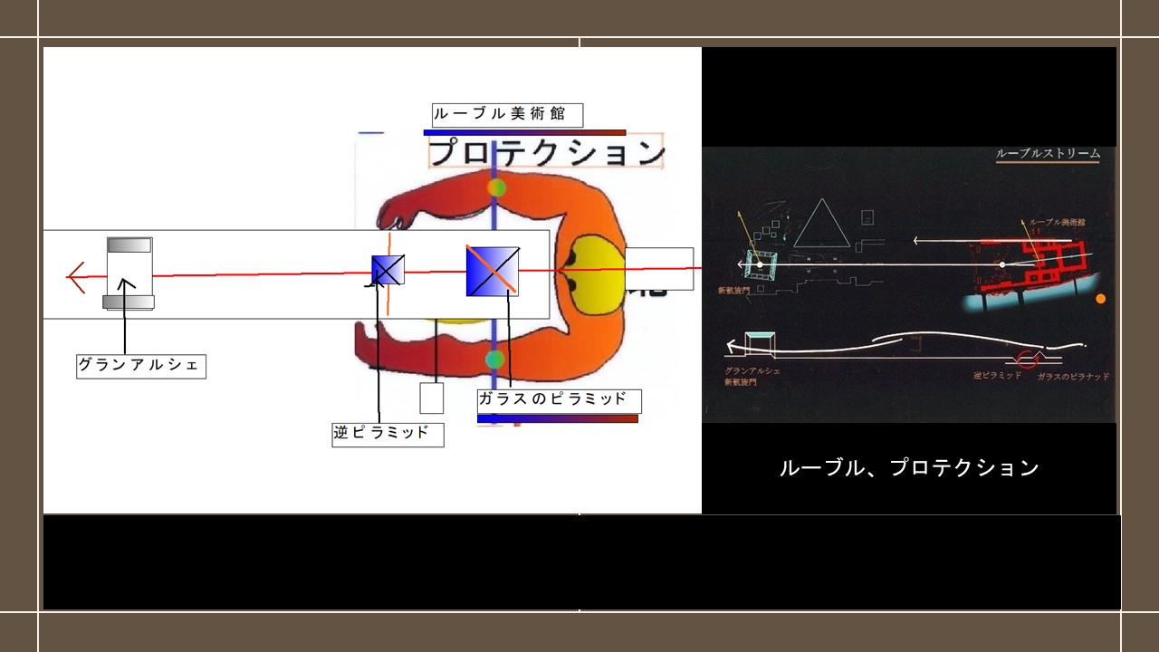 ルーブル・ストリーム