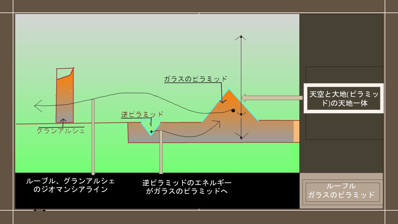 ルーブルを地上・地下・歴史を含め一体として見る