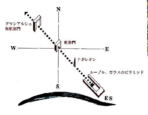 ルーブル美術館の石造建築とガラスのピラミッド