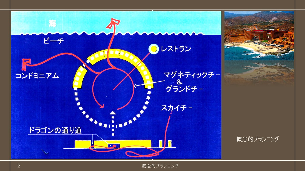 大地を纏う空間について考える図2
