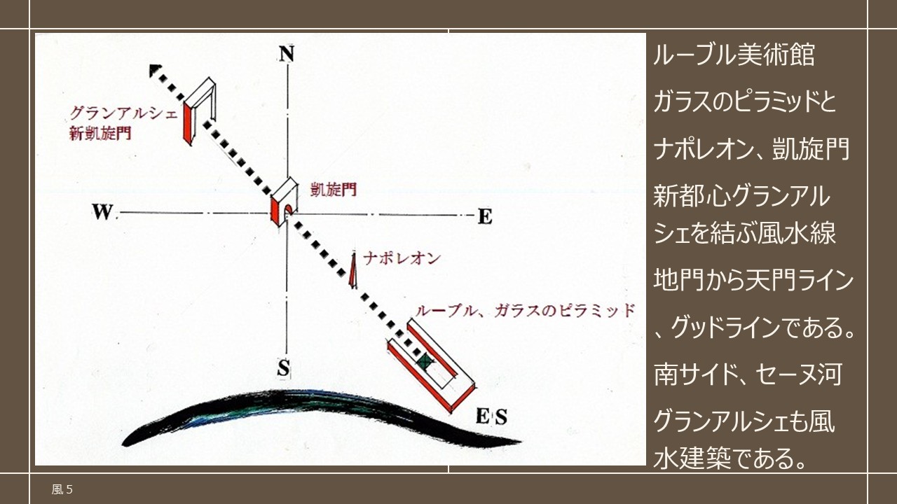 自然と建築に現れる流れと相似象